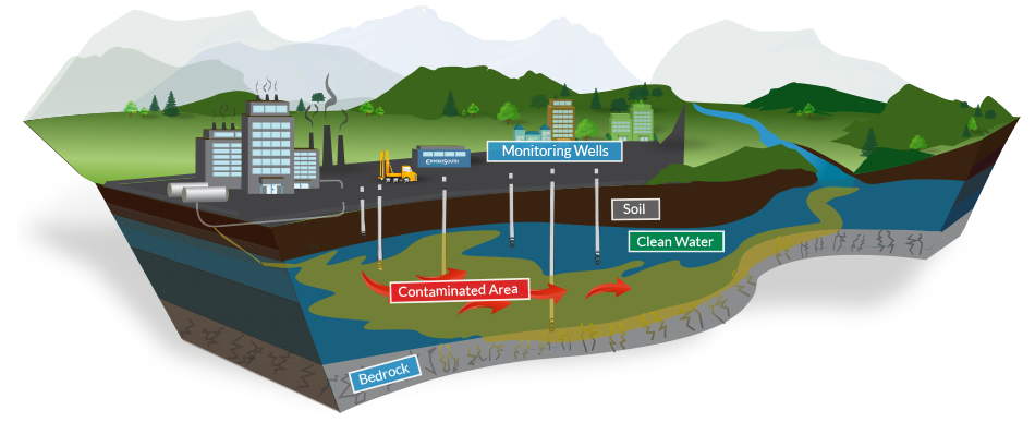 groundwater-contamination